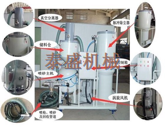 自動循環回收式噴砂機