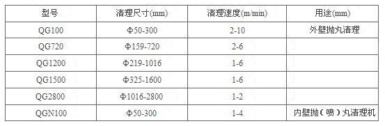 管道內外壁拋丸機