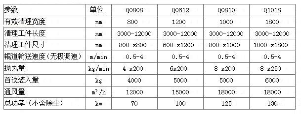 鋼結構通過式拋丸清理機技術參數