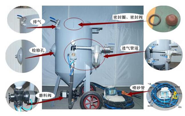 開放式噴砂機組成結構